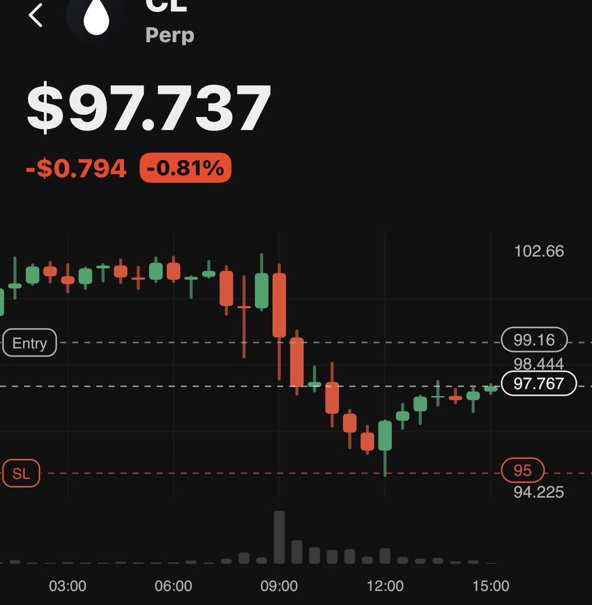 Is this generational luck?

The price dropped below my SL and somehow my SL was triggered. My oil position is now back to breakeven as I type this lmao

Was a swing trade earlier that I forgot to close lmao