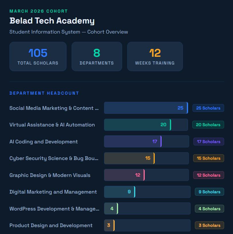 Belad Tech Academy tweet media