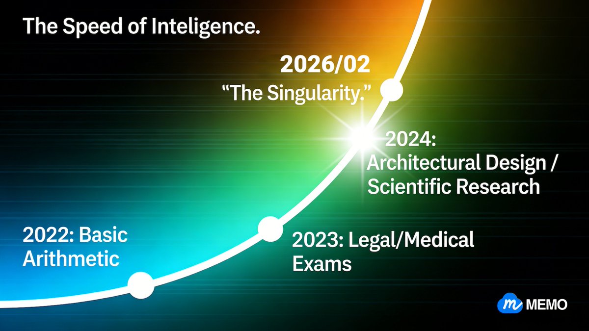 MemoLabs tweet media