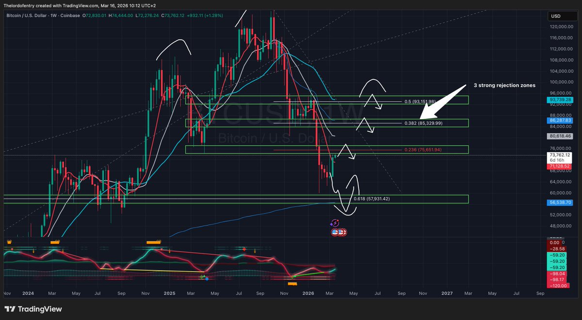 TheLordofEntry tweet media