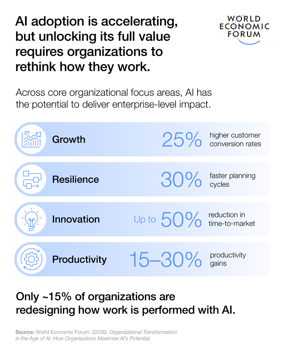 World Economic Forum tweet media
