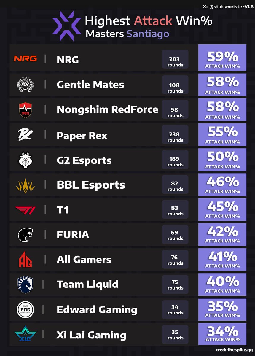 statsmeister Valorant tweet media