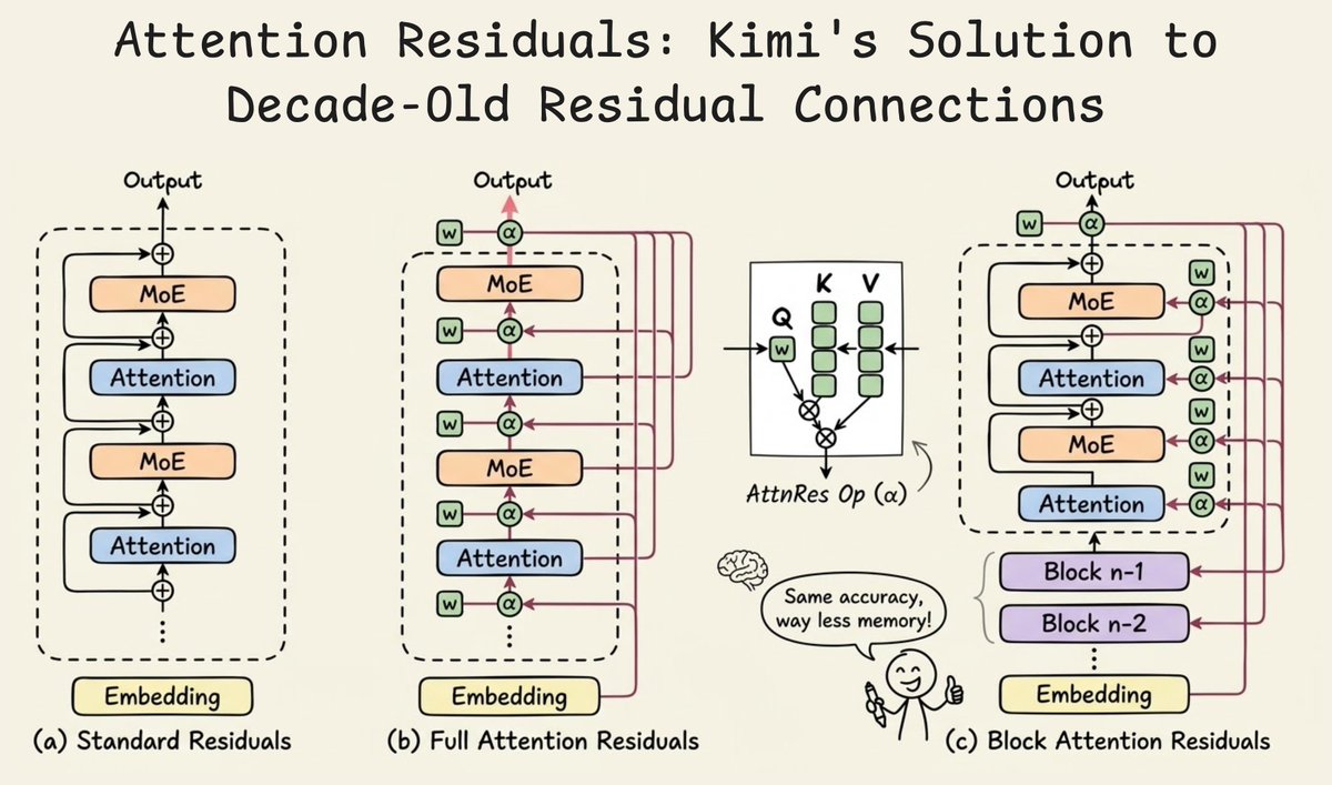 Avi Chawla tweet media