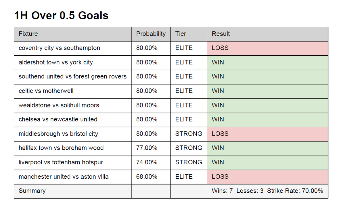 Uk Match Edge tweet media