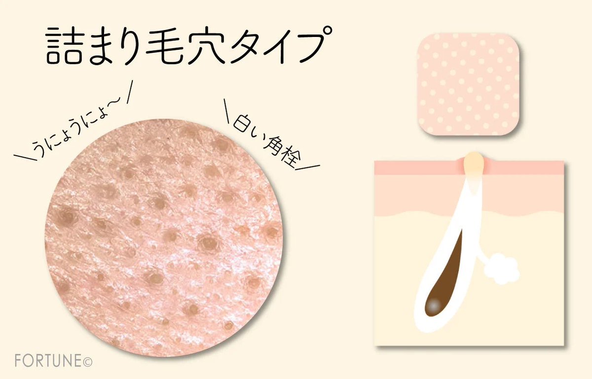 【FORTUNE（ふぉーちゅん）】新作コスメのリアルレビューを配信💋✍ tweet media