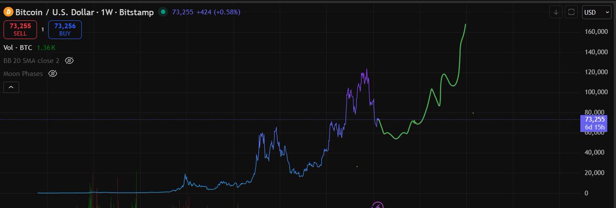 CryptoDan tweet media
