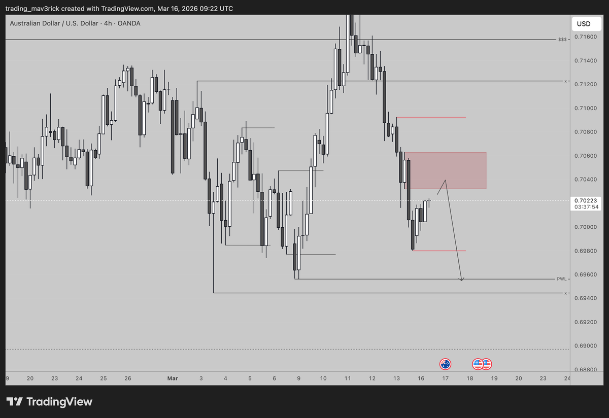 TrMav3rick's tweet photo. @zhaoenfubar thanks, imo gbp nzd aud same stuff https://t.co/twm1QWRb73