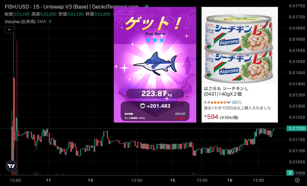 MOLYA | もりや | Bitcoin tweet media