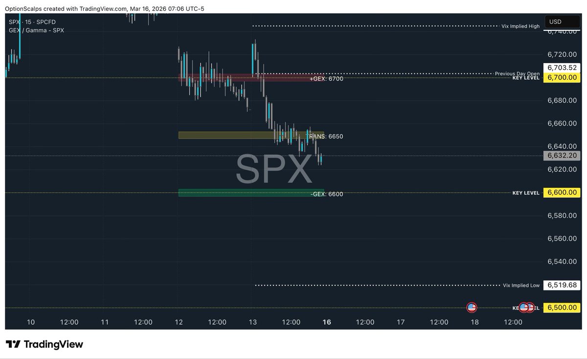 OptionScalps tweet media