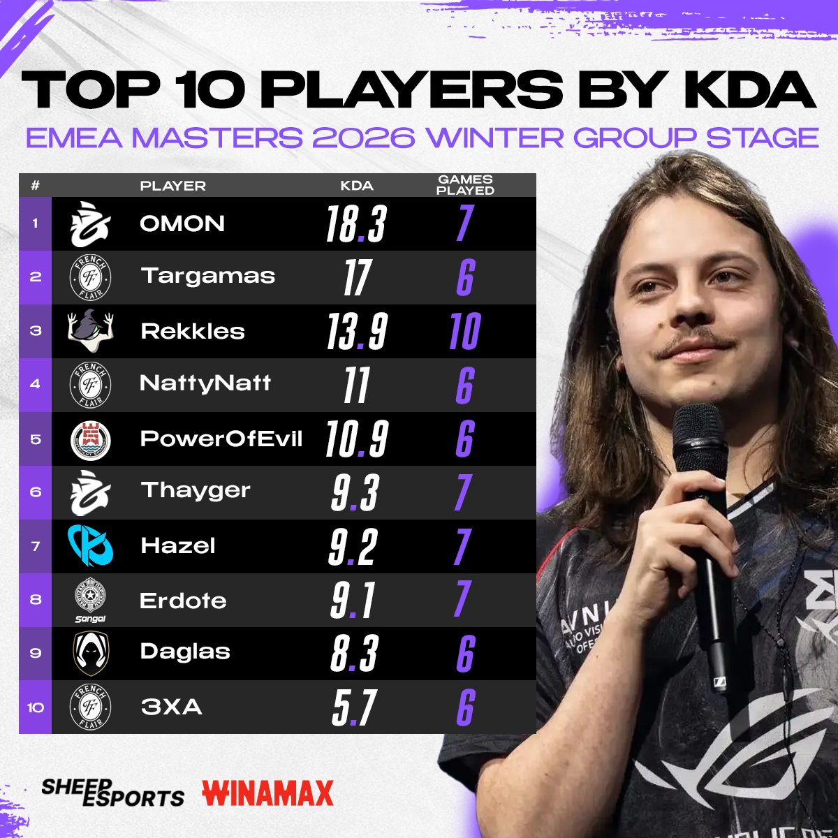 Sheep Esports tweet media