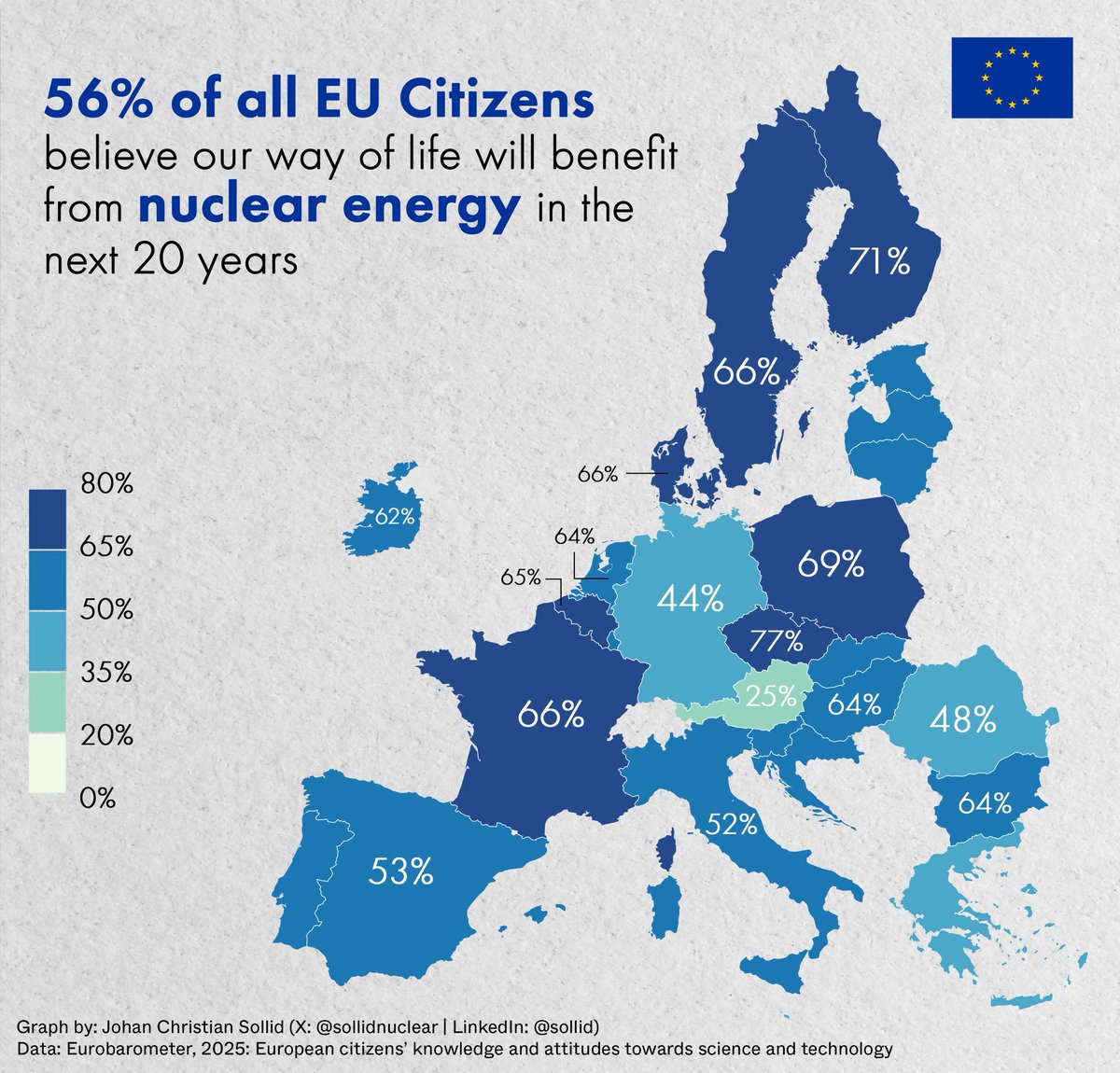 Johan Christian Sollid tweet media