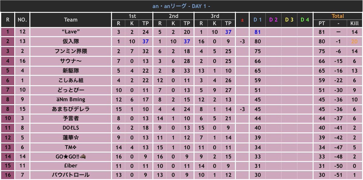 皇隊〆エニ【皇隊/Revise】ゲーム配信者 tweet media