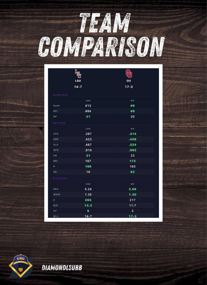 Diamond LSU tweet media