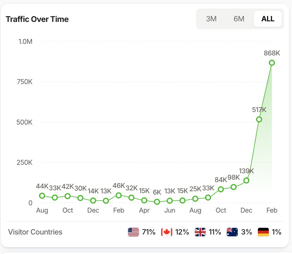 Nick Theriot tweet media