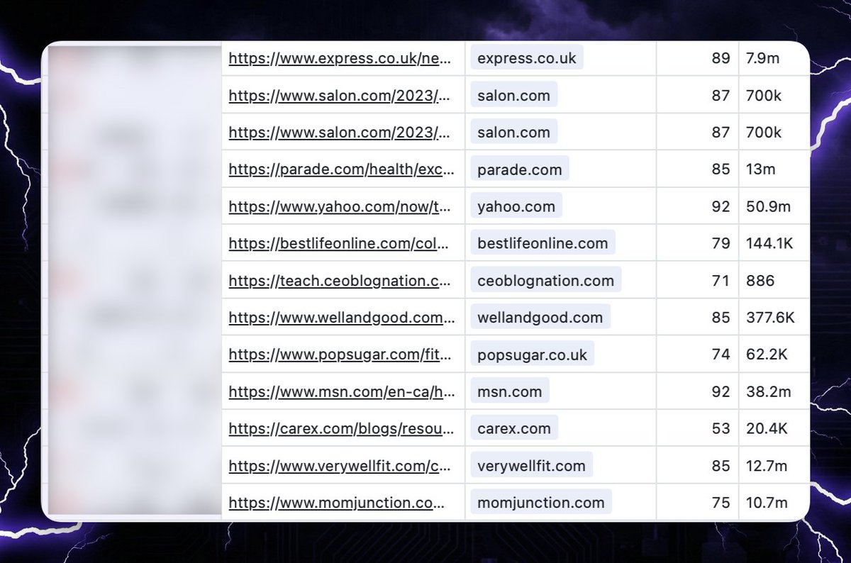 Chris Panteli (Co-Founder) tweet media