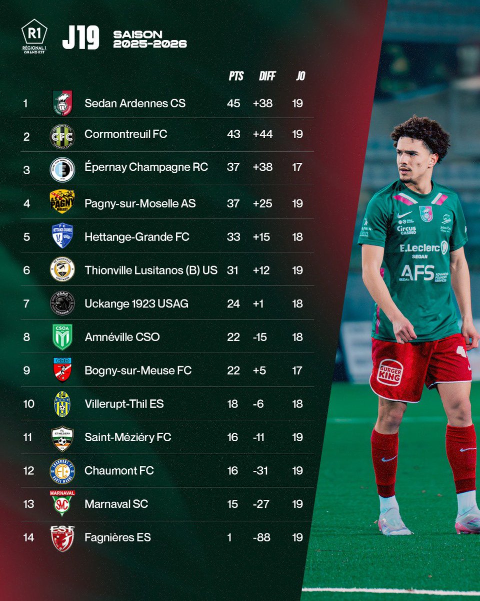 CS Sedan Ardennes tweet media