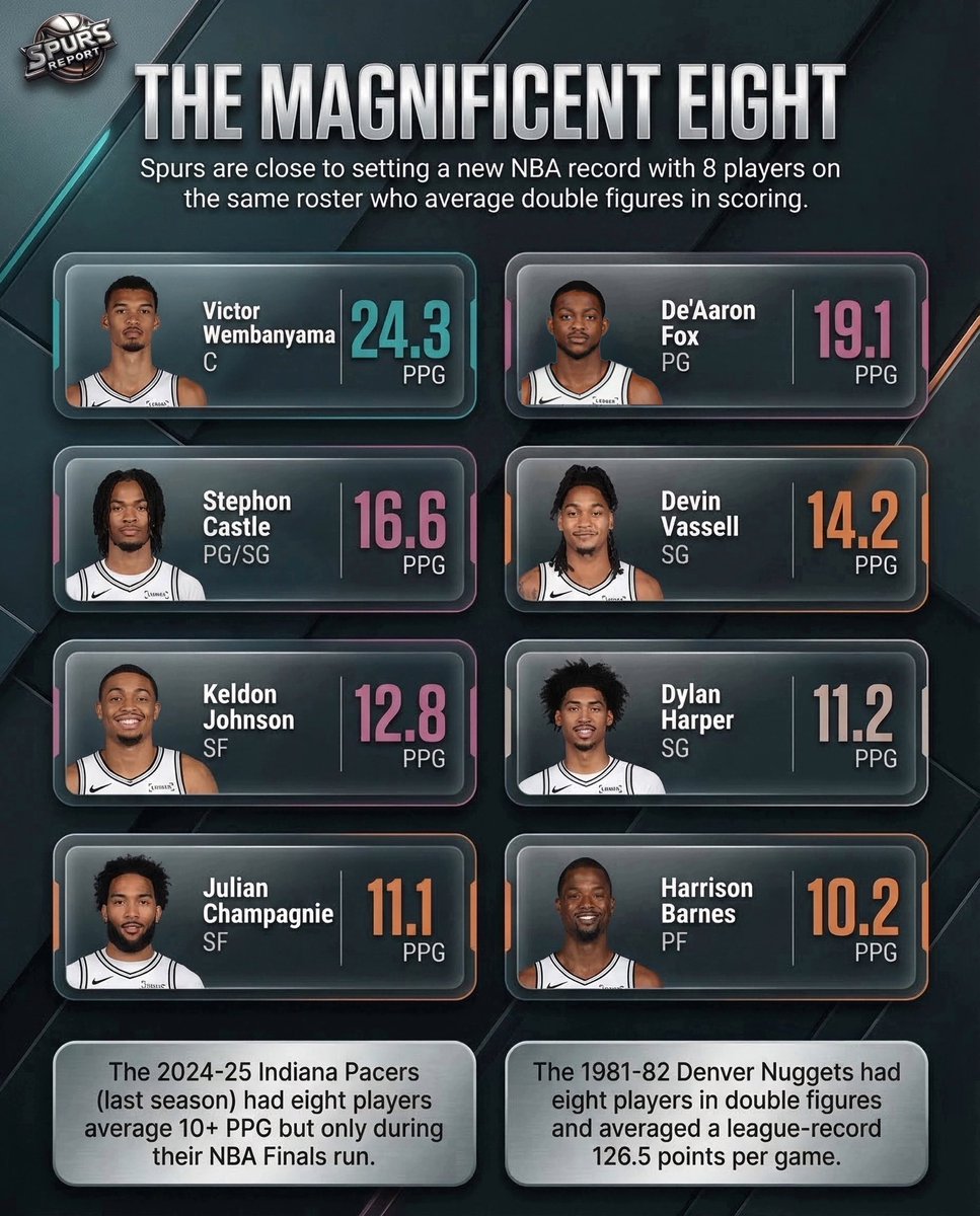 SpursRΞPORTΞR tweet media