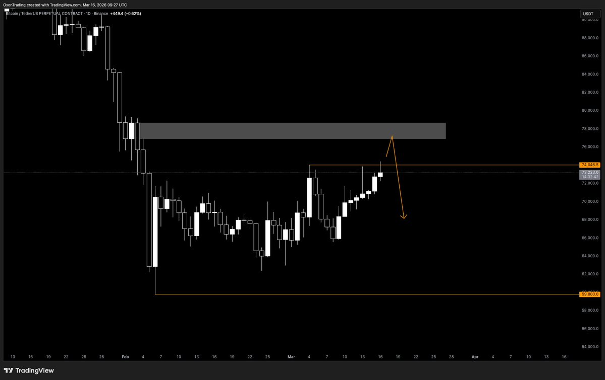 Oxon Trading tweet media