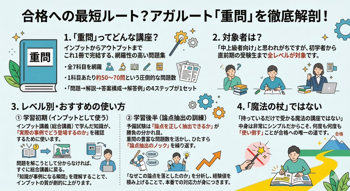 アガルート重要問題 司法試験・予備試験の定番、アガルートの「重要問題習得講座（重問