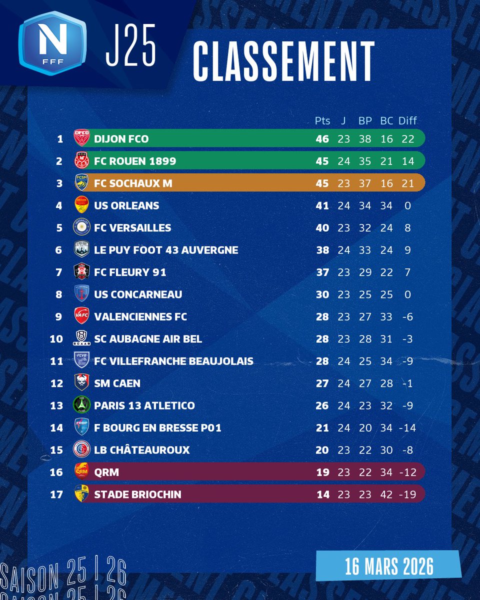 Championnat National tweet media