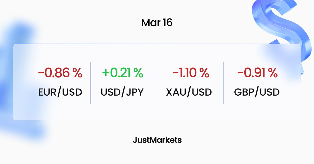 JustMarkets tweet media