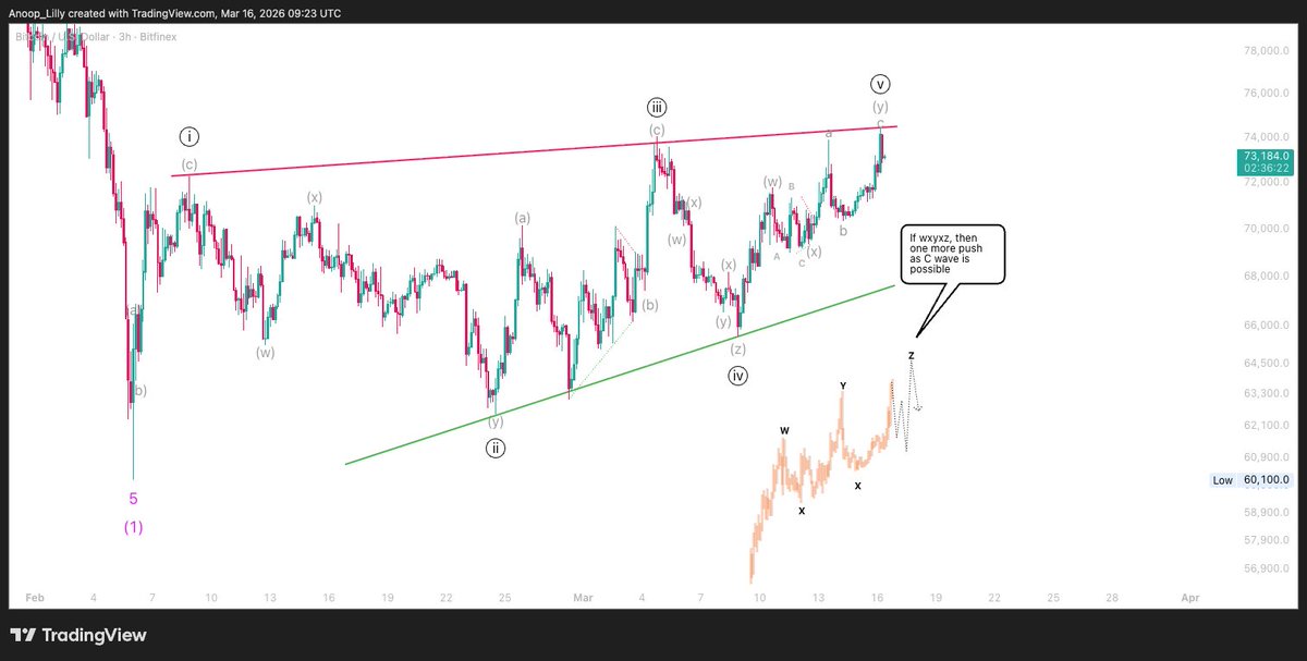 AnoopLilly tweet media