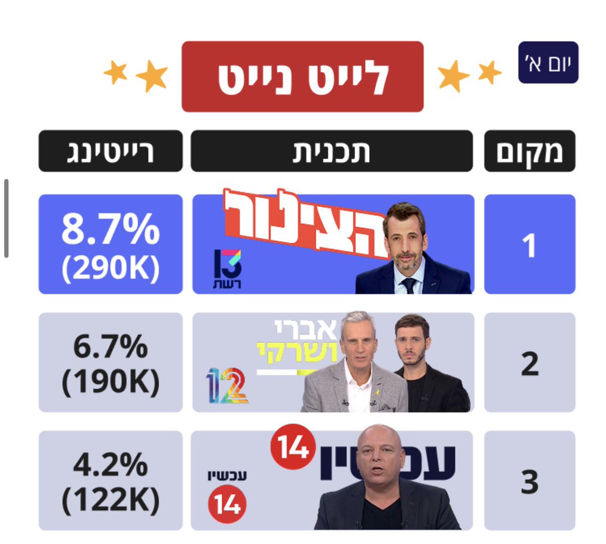 Guy lerer גיא לרר tweet media