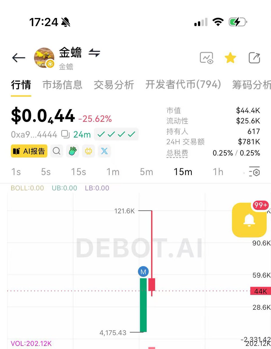 CryptoCat|猫姐🐈 tweet media