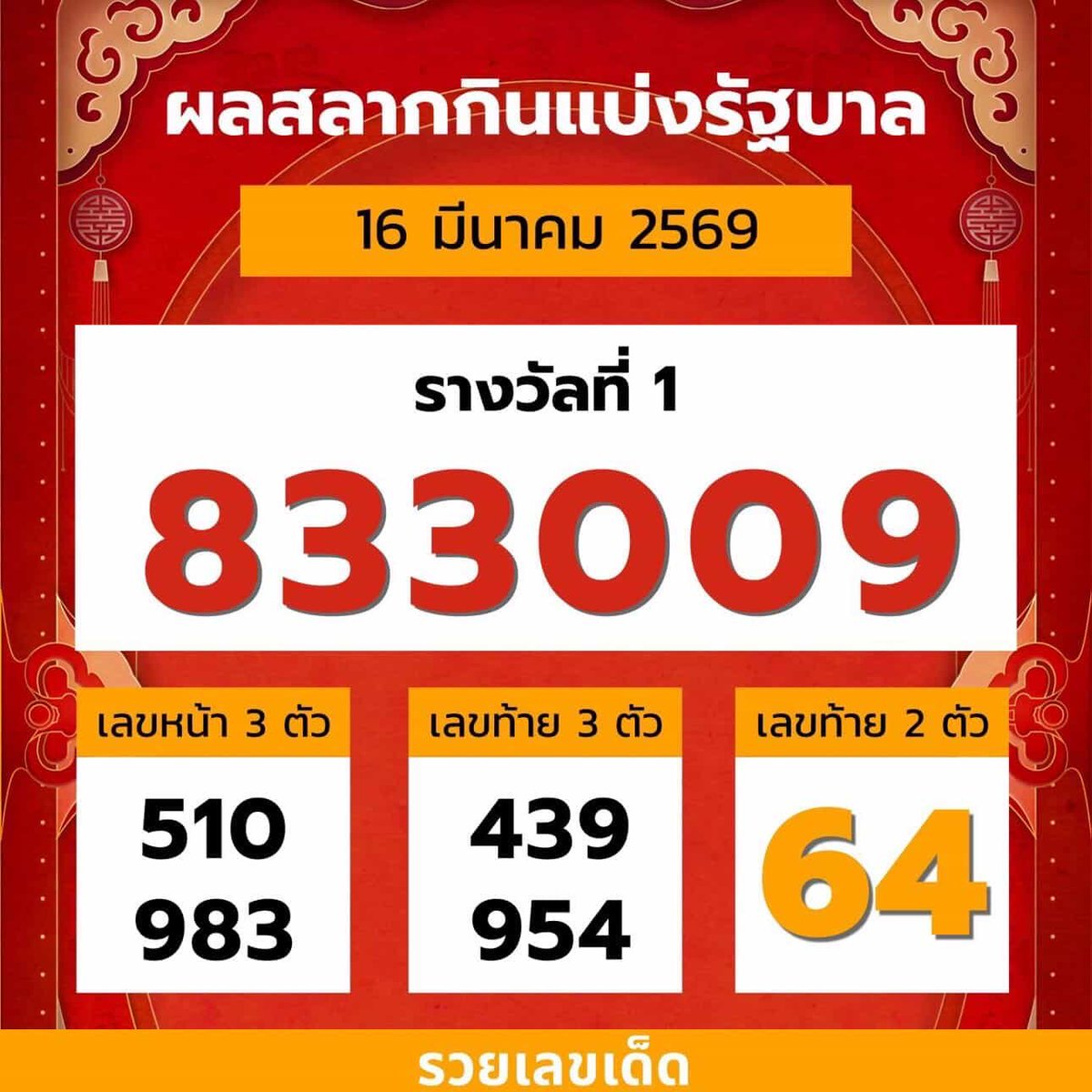 ถูกหวยคับ 🎉🎉

แจกรองเท้านักเรียน CATCHAxLYKN  1 คู่ / 1 คน
แจก 100 บาท / 2 คน

รีทวิตได้เลย ( เฉพาะ ฟลว )  𓂂♡ྀི ⁺ ⑅