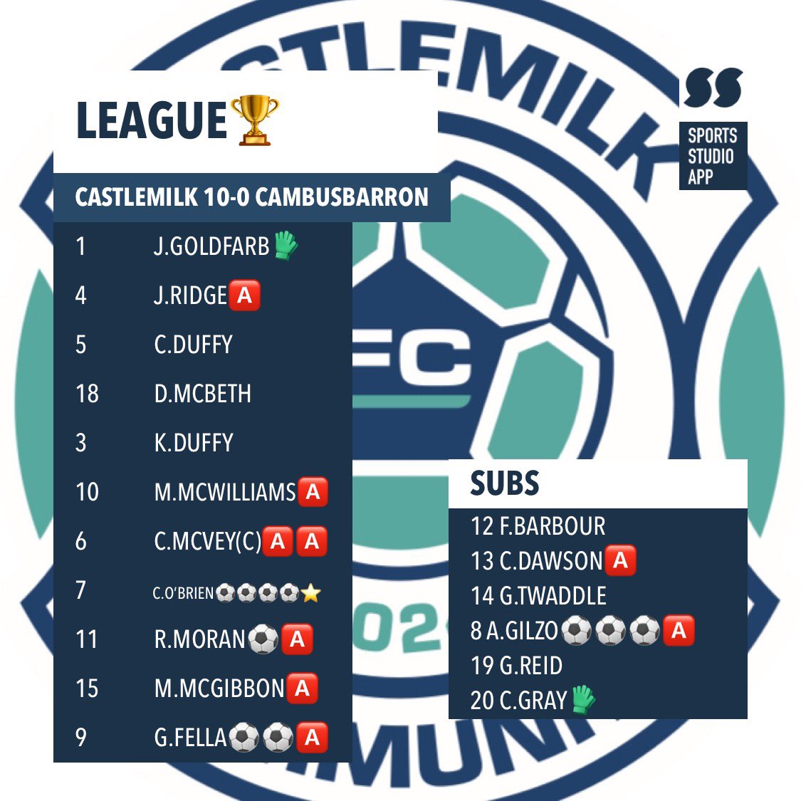 CCFC Saturday tweet media