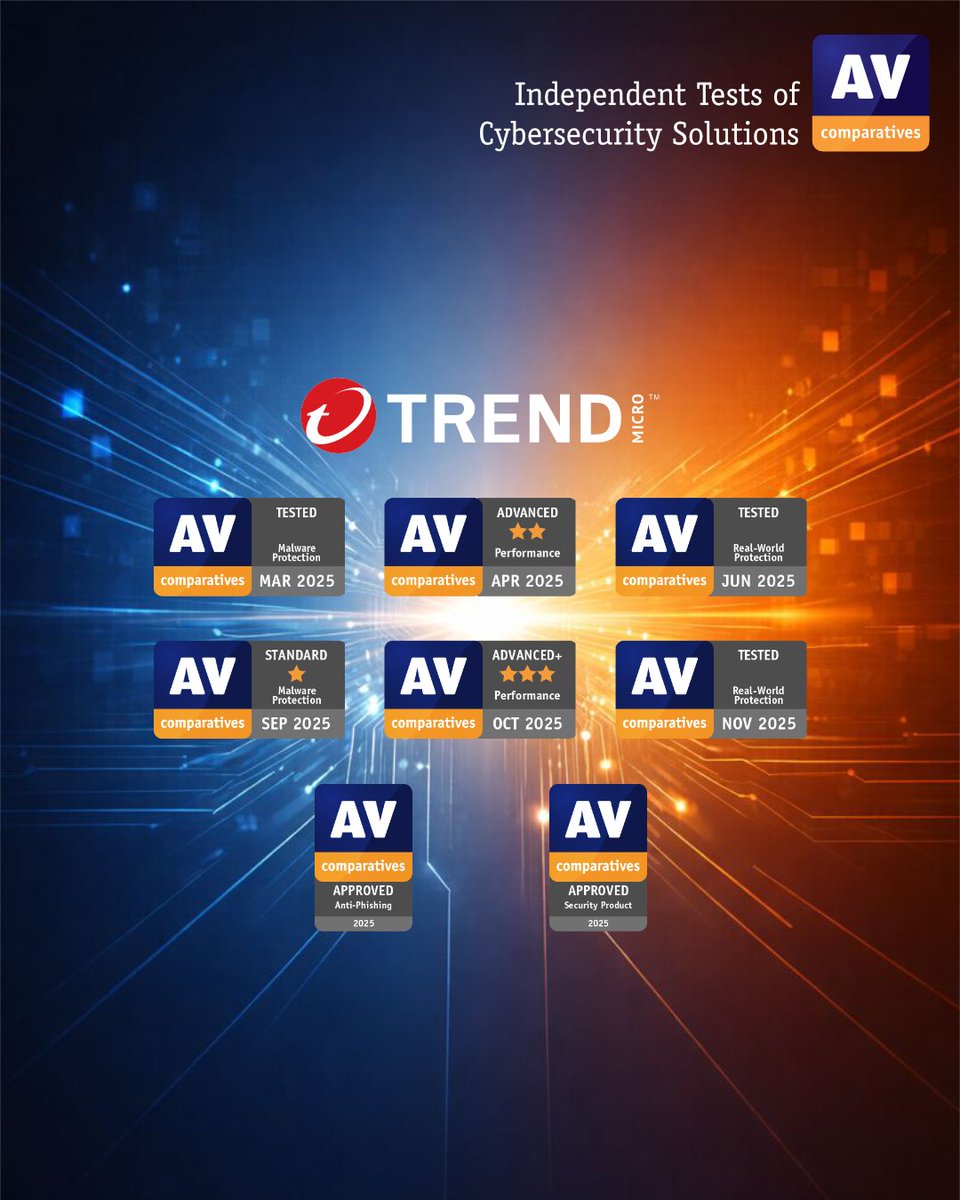 AV-Comparatives tweet media