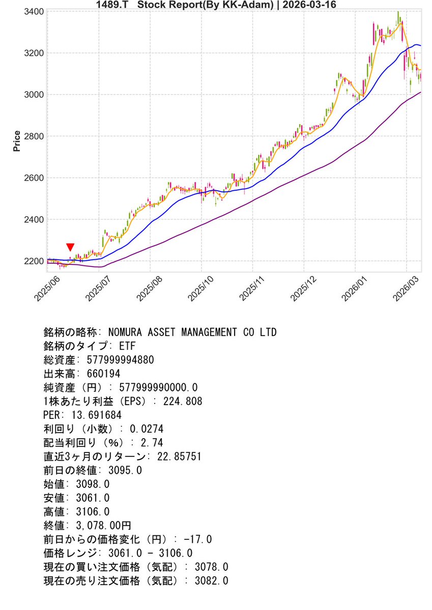 Necoze Support Bot『01』 tweet media