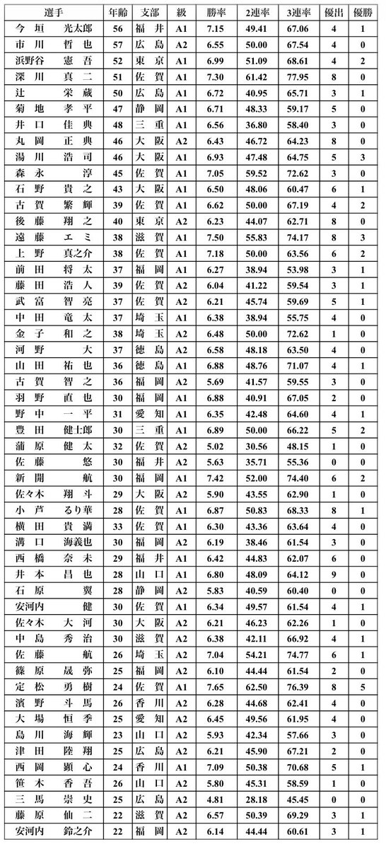 東スポ　ボートレース tweet media