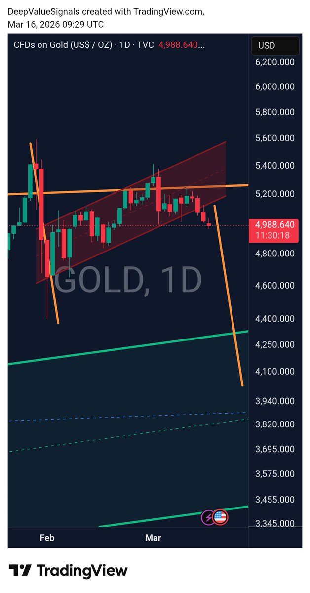 DeepValue Signals tweet media