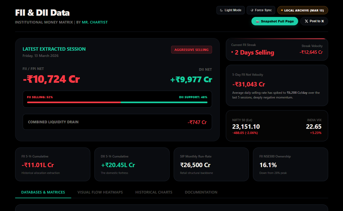 Rohit Singh | Mr. Chartist tweet media