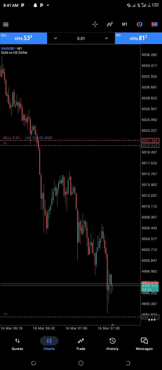 XAUUSD 💙💙

Happy new trading week champs.
Let's do more!!