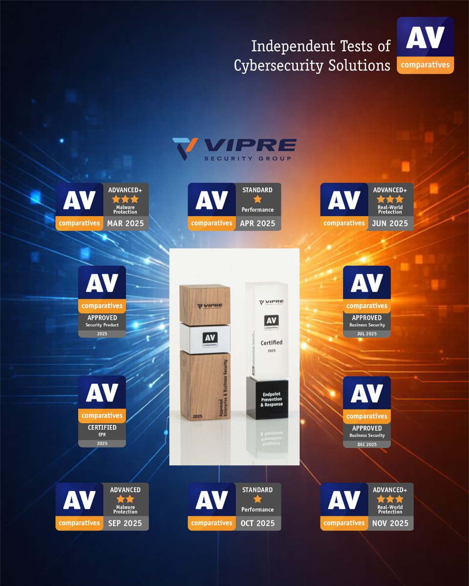 AV-Comparatives tweet media