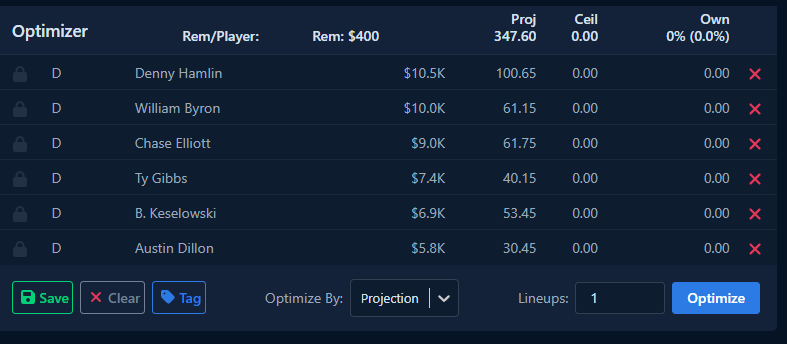 Phill | RaceSheetsDFS.com NASCAR DFS tweet media