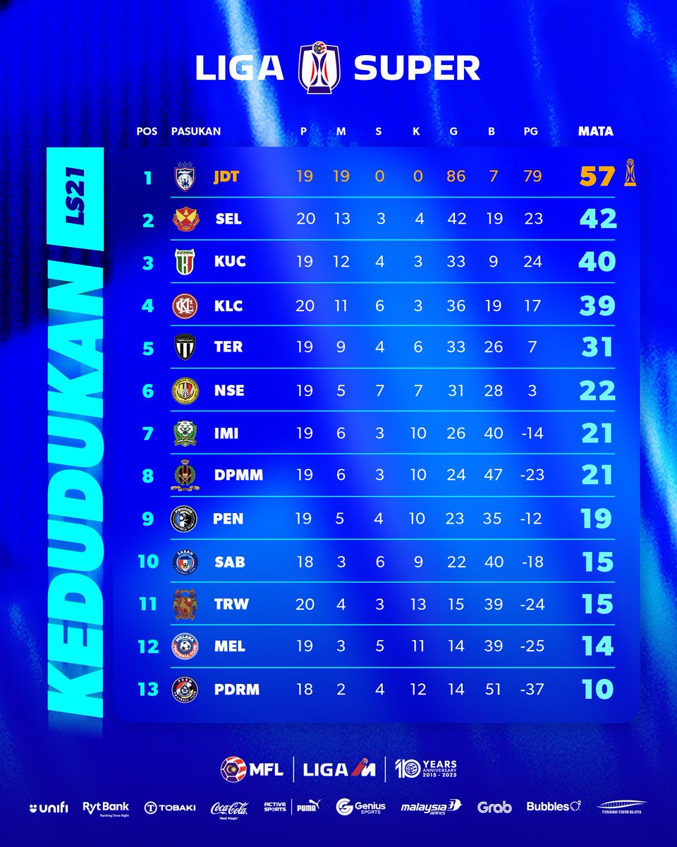 Extra Time Indonesia tweet media