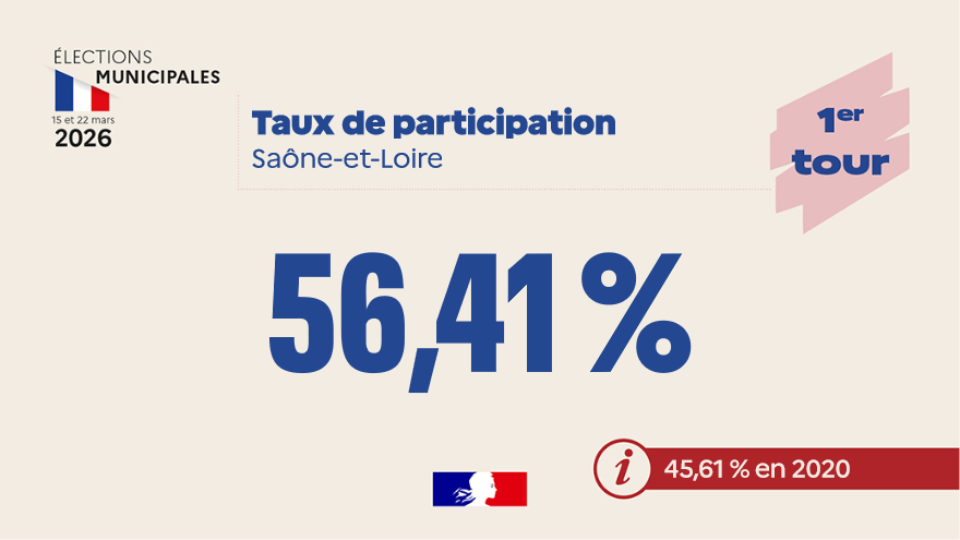 Préfet de Saône-et-Loire tweet media