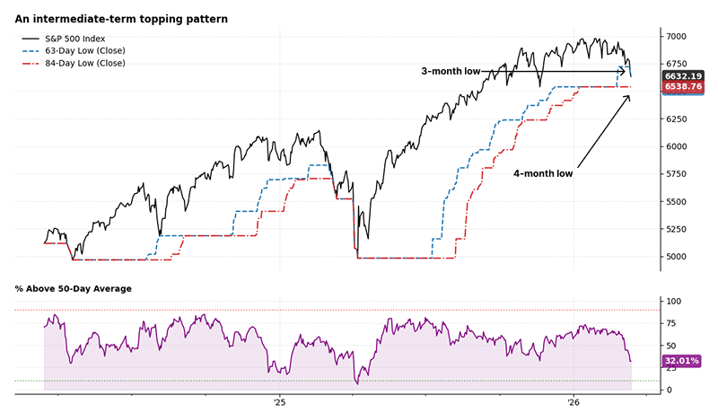SentimenTrader tweet media