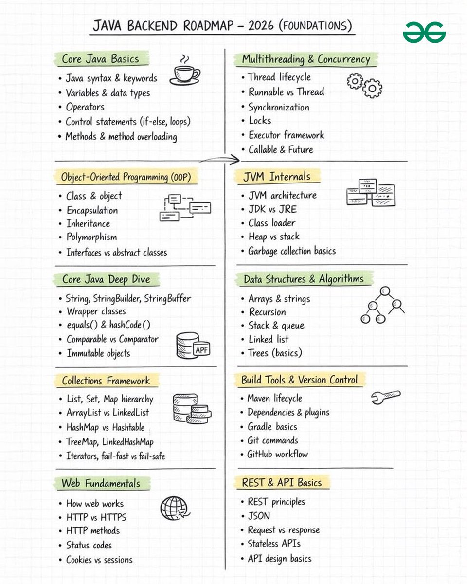 GeeksforGeeks | Learn to Code tweet media