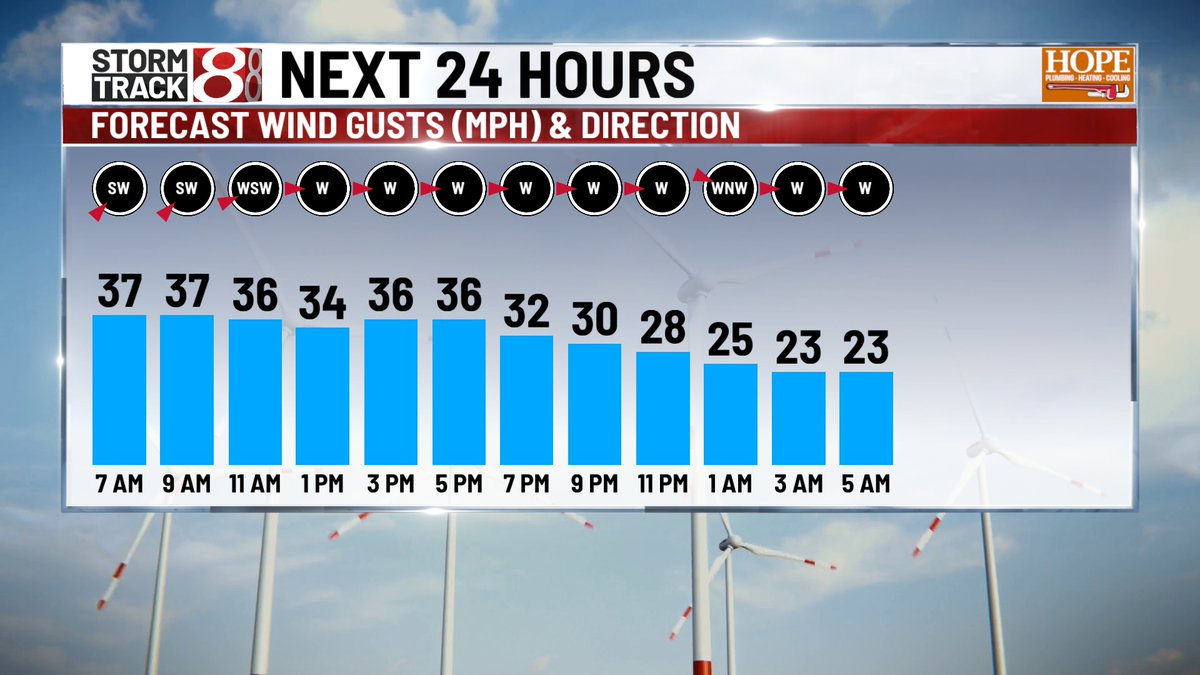 Marcus Bailey tweet media