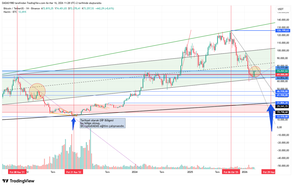 CryptoDADAS tweet media