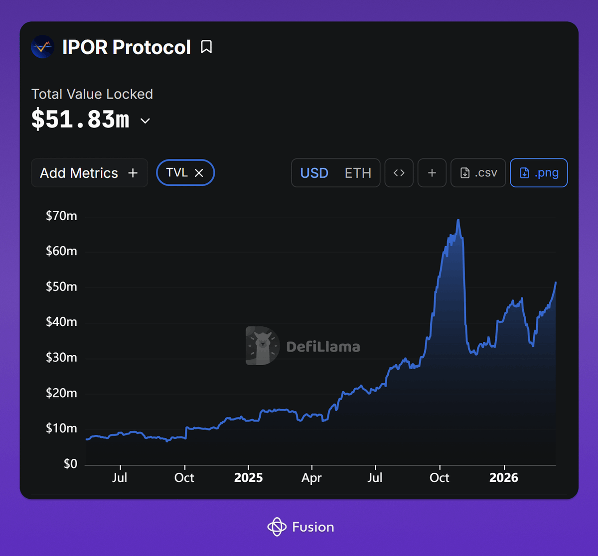 Fusion (by IPOR) tweet media