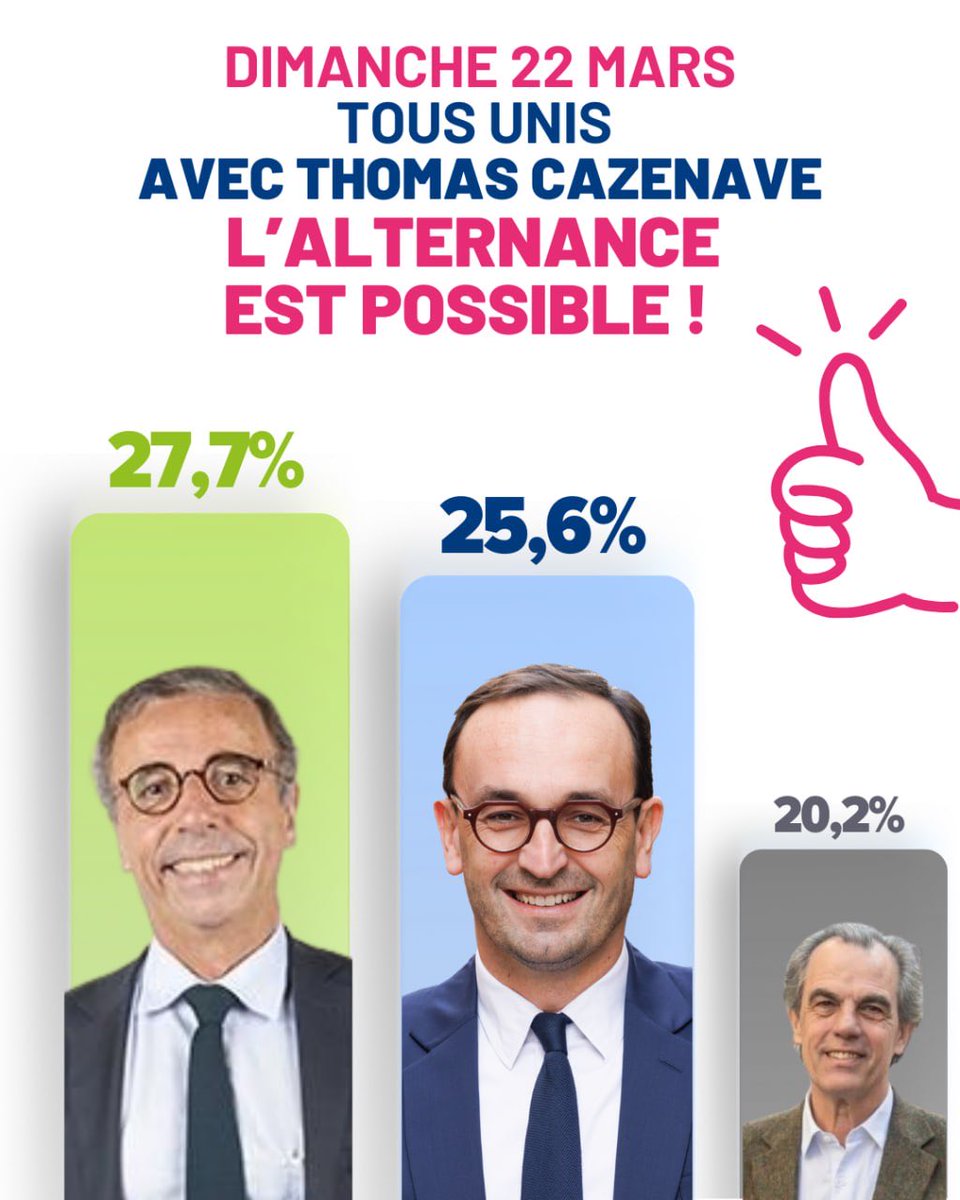 Je remercie les Bordelaises et les Bordelais de leur soutien.

Le constat est clair, au lendemain du premier tour, je suis le seul à pouvoir porter l’alternance et battre Pierre Hurmic. 

La victoire est possible !