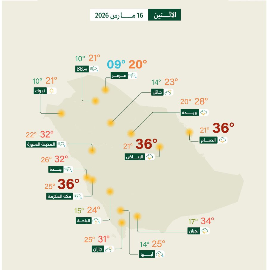 Barqorg's tweet photo. حالة الطقس اليوم :

- أمطار رعدية متوسطة إلى غزيرة على القصيم، الرياض والشرقية

- أمطار خفيفة إلى متوسطة على نجران، جازان، عسير، الباحة، مكة والمدينة https://t.co/E3HWk5Gu9v