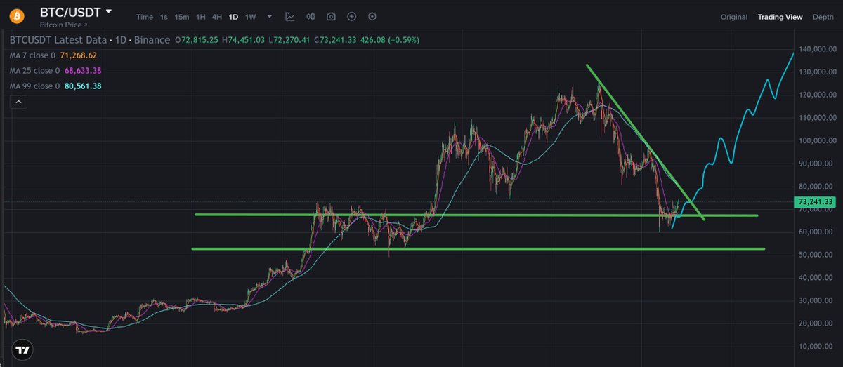 0xMo.eth tweet media