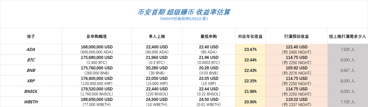小C | 🔶BNB tweet media