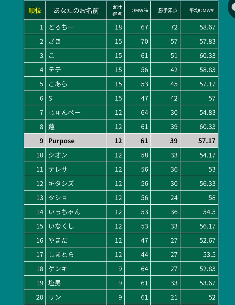 Victor Aung tweet media